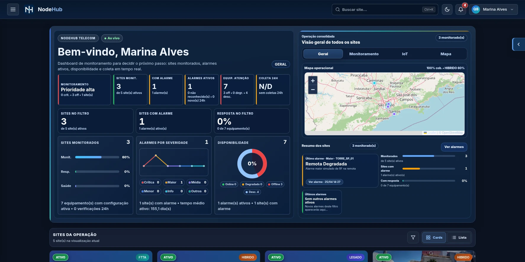 HUD principal do NodeHub com visão geral, mapa operacional e indicadores por site