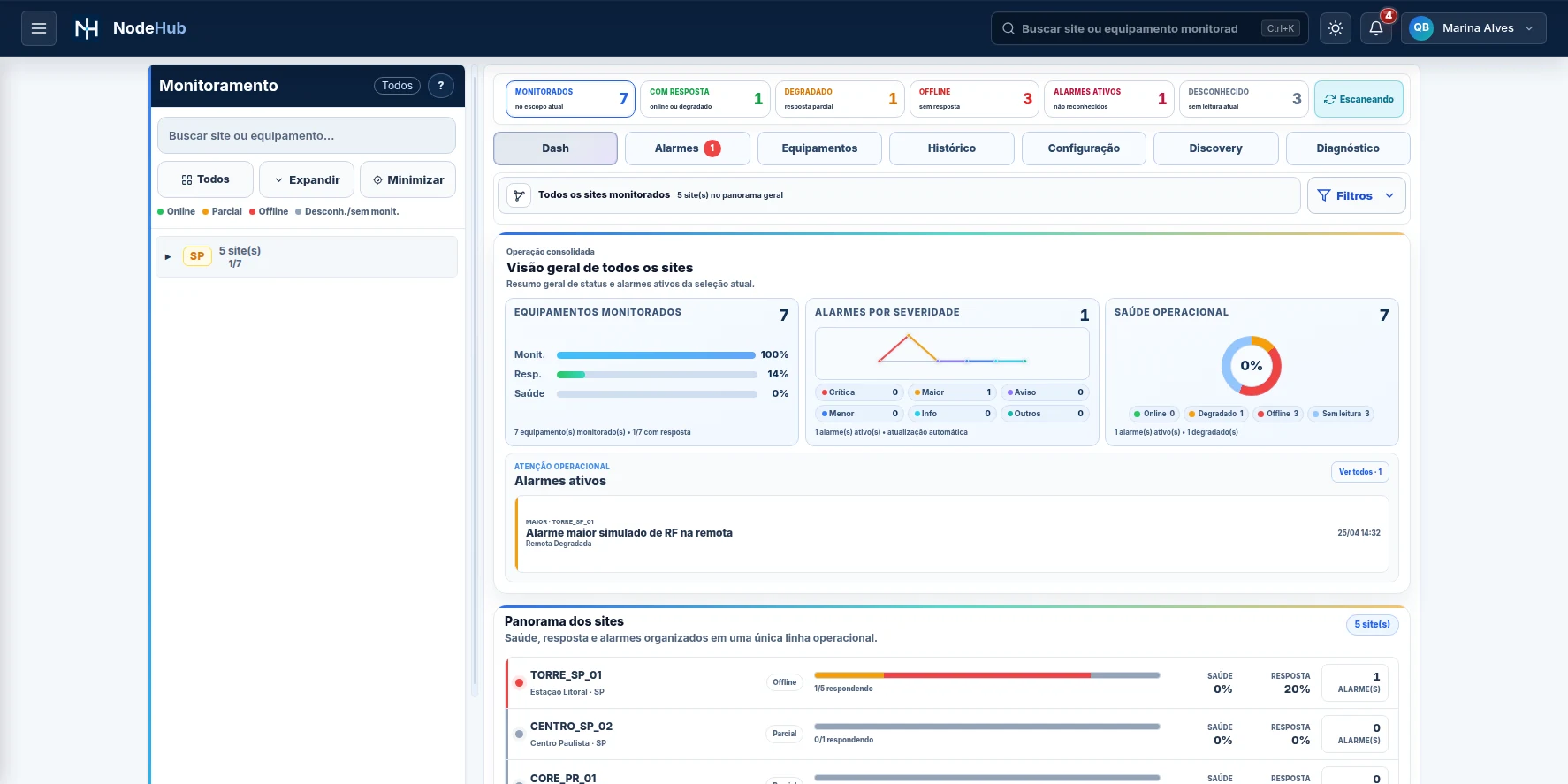 Tela clara de monitoramento do NodeHub com histórico de estados, scan e indicadores operacionais