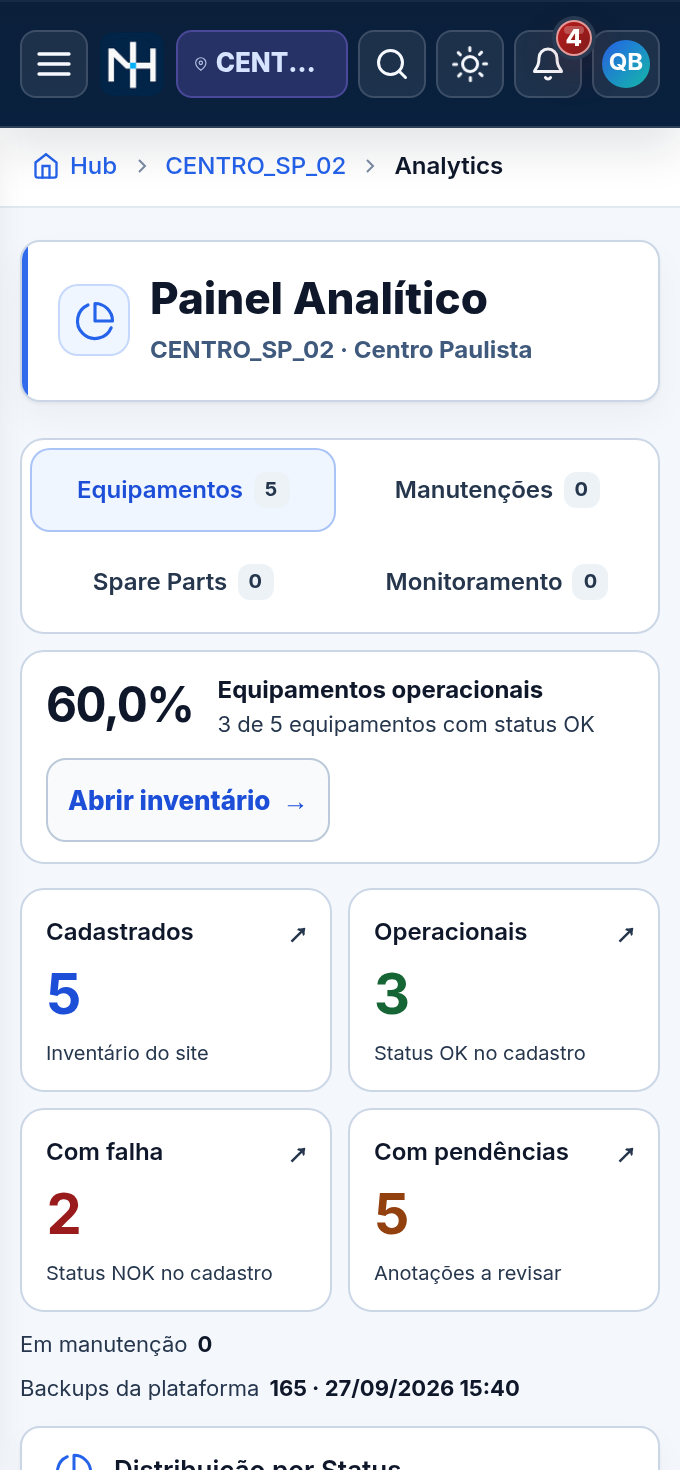 Painel analítico do NodeHub em tela mobile
