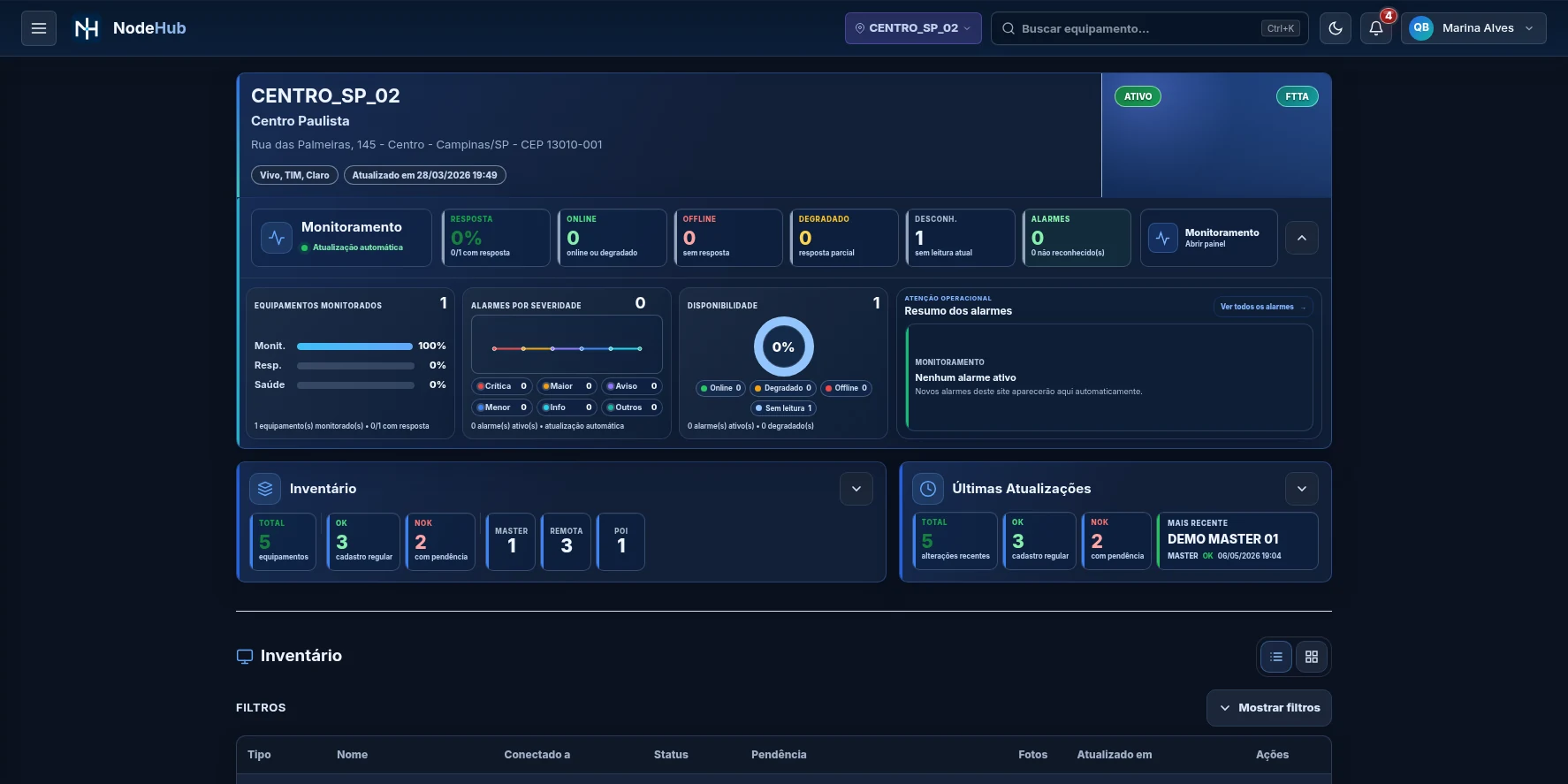 Dashboard de site do NodeHub com inventário, últimas atualizações e lista de equipamentos